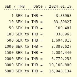 Swedish kronor to Thai bahts Exchange Rate. Convert SEK/THB